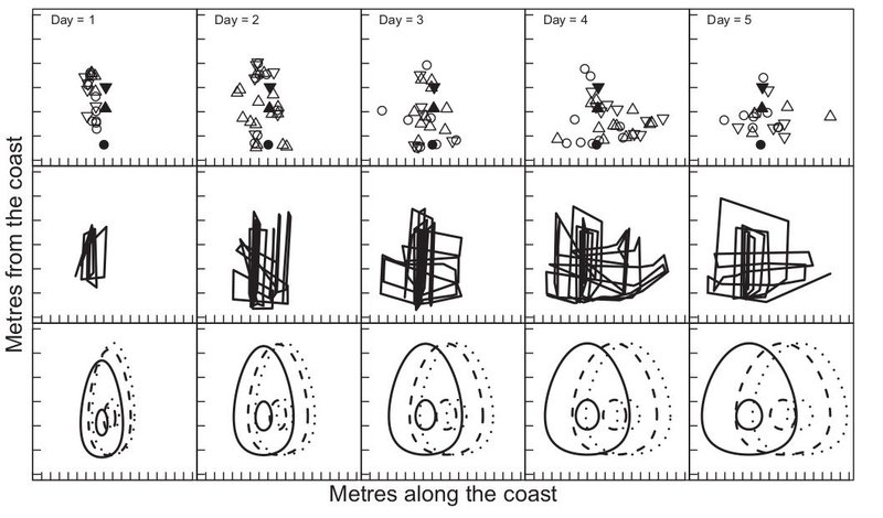 Figure 1 from Albertsen et al 2014