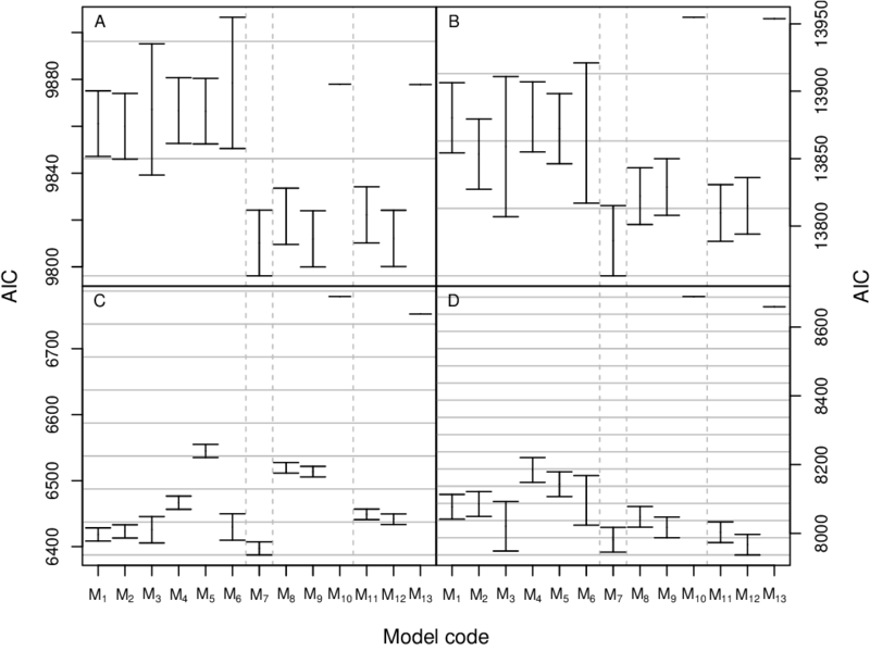 Figure 3 from Albertsen et al. (2017)