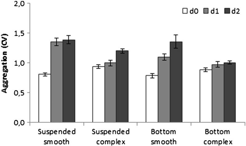 Figure 1 from Christensen et al 2015