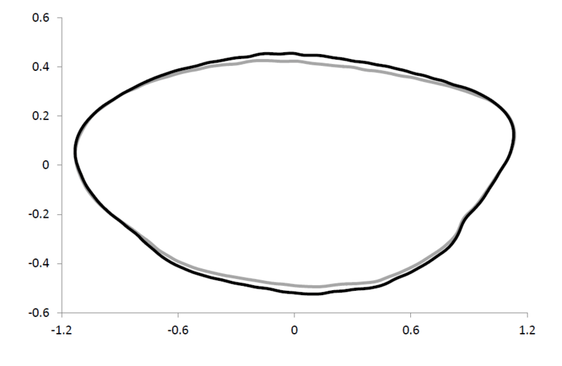 Figure 1 from Hüssy et al 2015